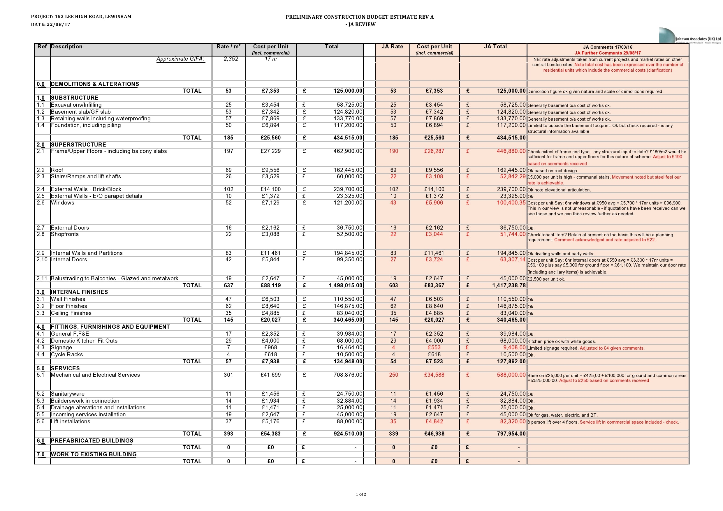 Design Development Budget Image
